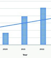 Educ Res Med Sci